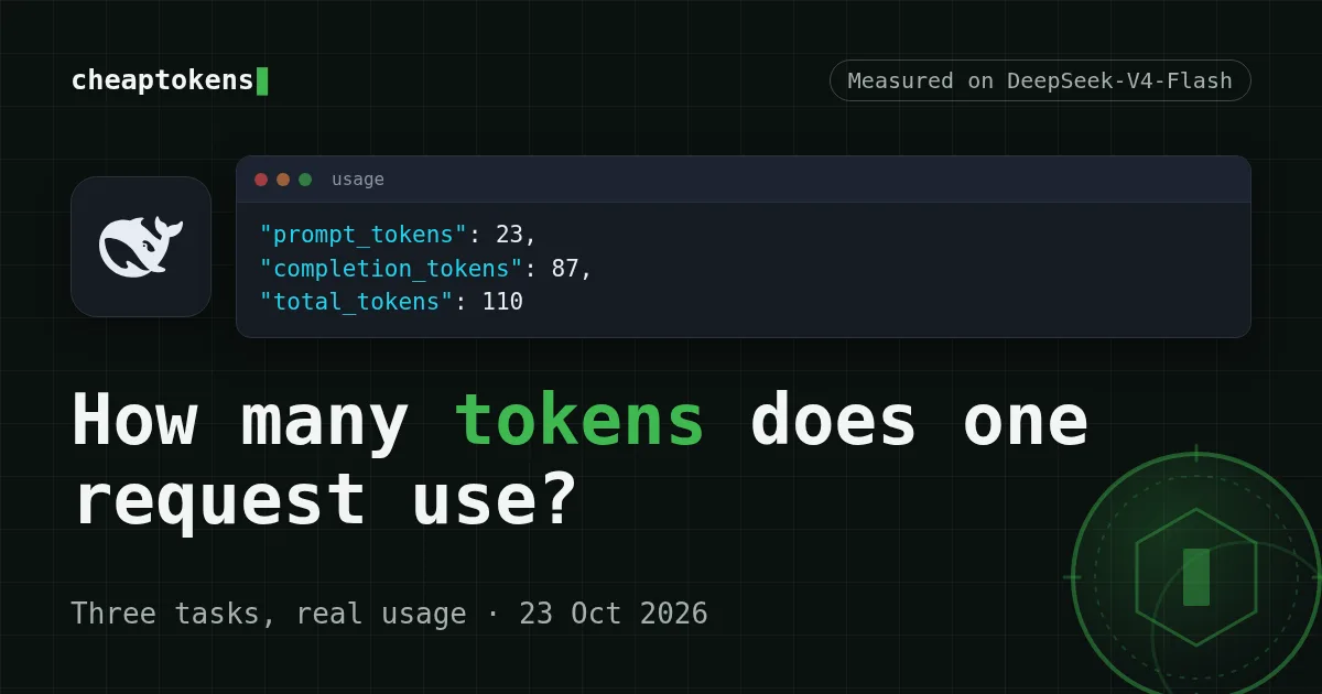 Card showing the usage field of an API response: prompt_tokens 23, completion_tokens 87, total_tokens 110