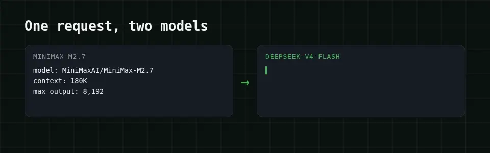 Same request, two models: only the model id changes