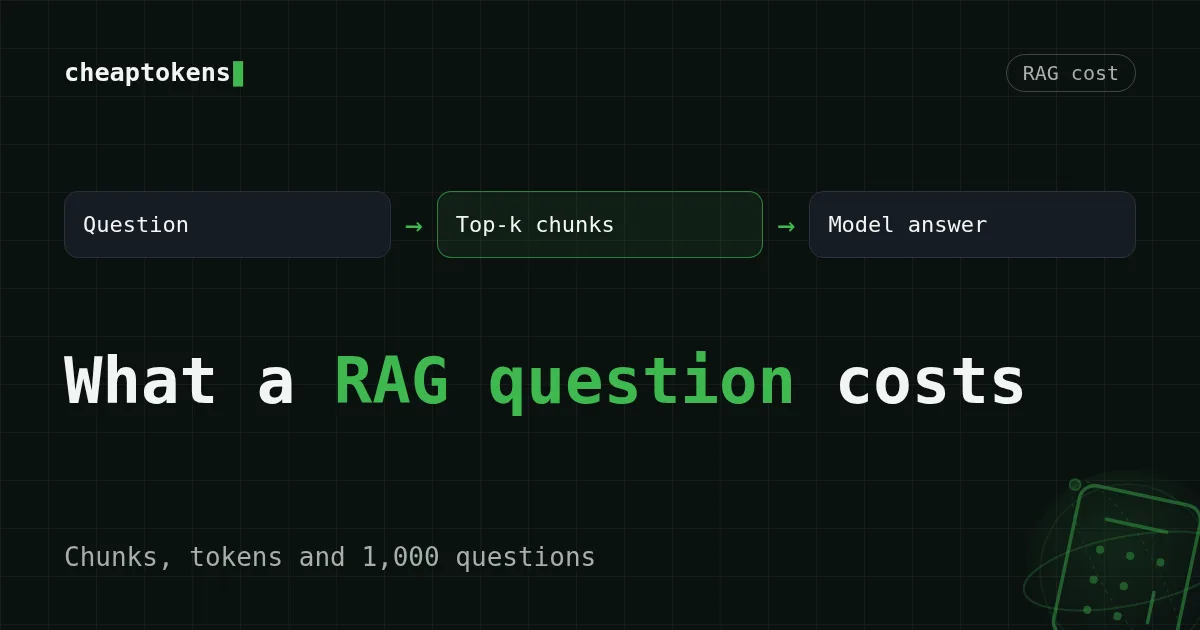 Diagram: a question and retrieved chunks flow into the model, the cost depends on the chunk count