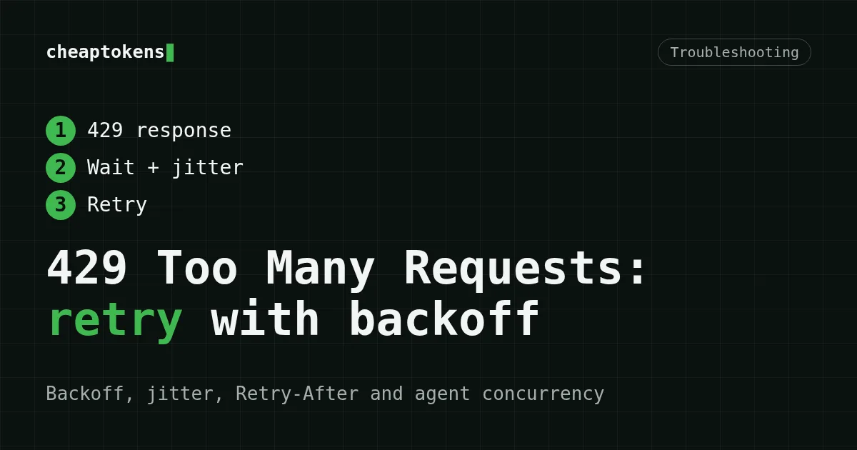 Diagram of a request loop: a 429 response, a waiting step with growing delay, and a retry