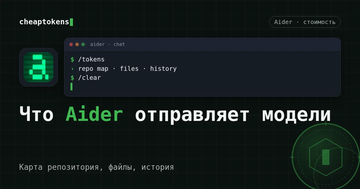 Терминал Aider: /tokens показывает карту репозитория, файлы и историю, затем /clear