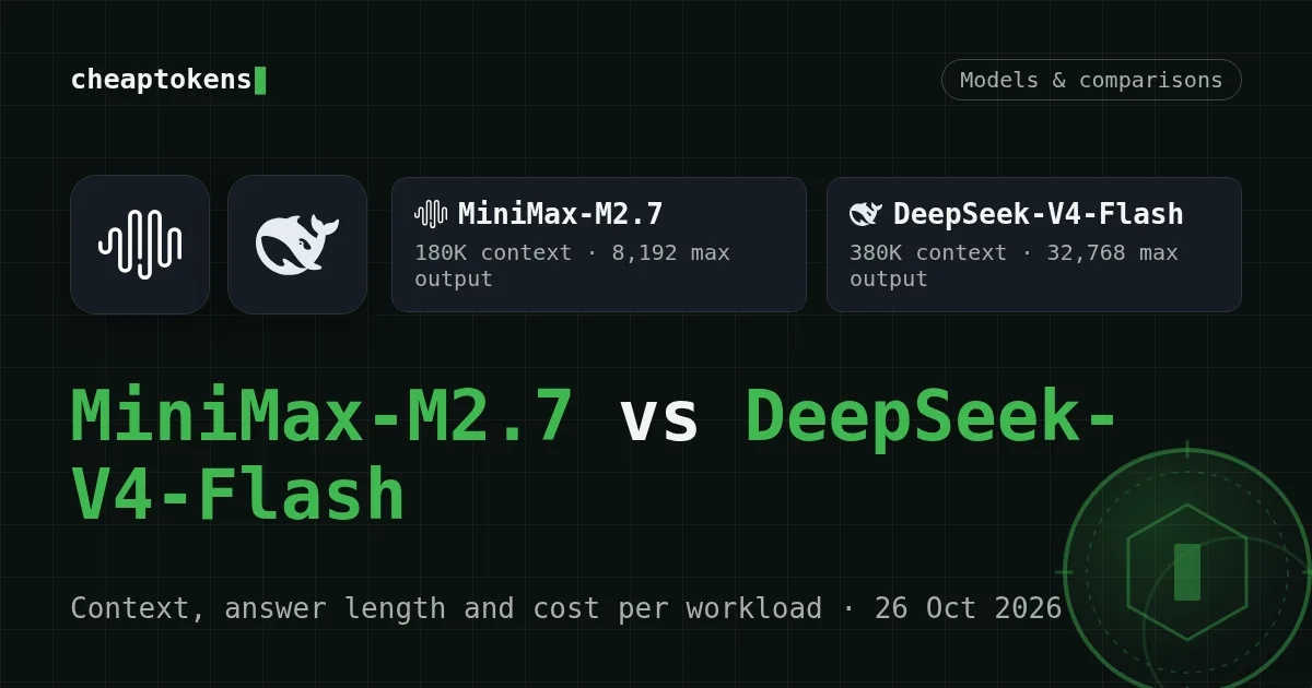 MiniMax-M2.7 and DeepSeek-V4-Flash side by side: context window and maximum output