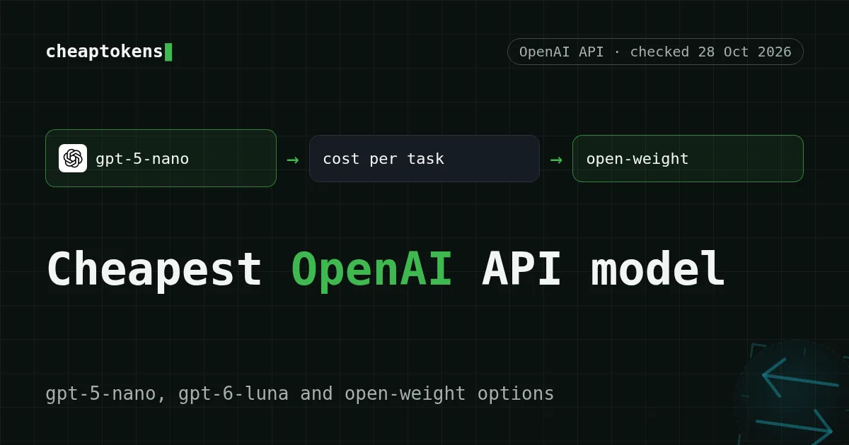 Cover: die günstigsten OpenAI-API-Modelle, gpt-5-nano und gpt-6-luna, neben Open-Weight-Alternativen
