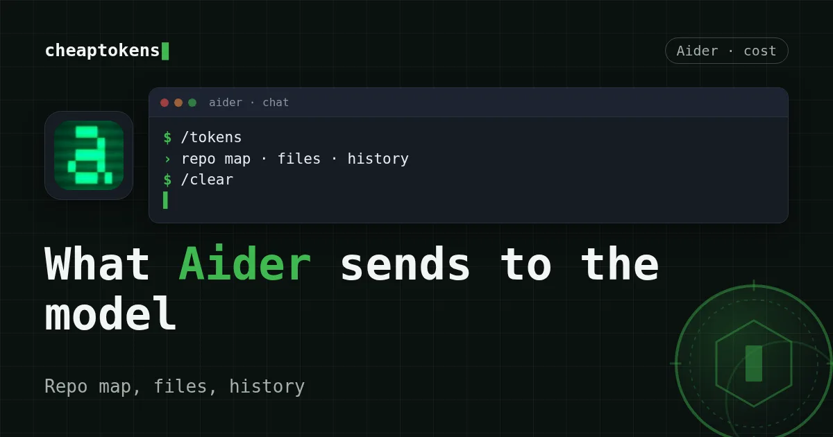 Aider terminal: /tokens shows repo map, files and history, then /clear